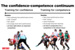 When performing doesn’t mean learning
